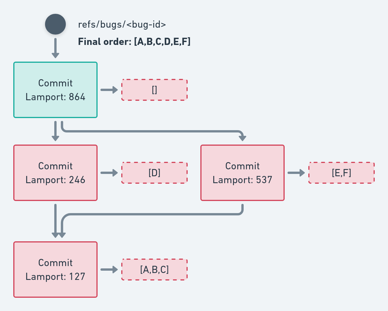 merge scenario 1